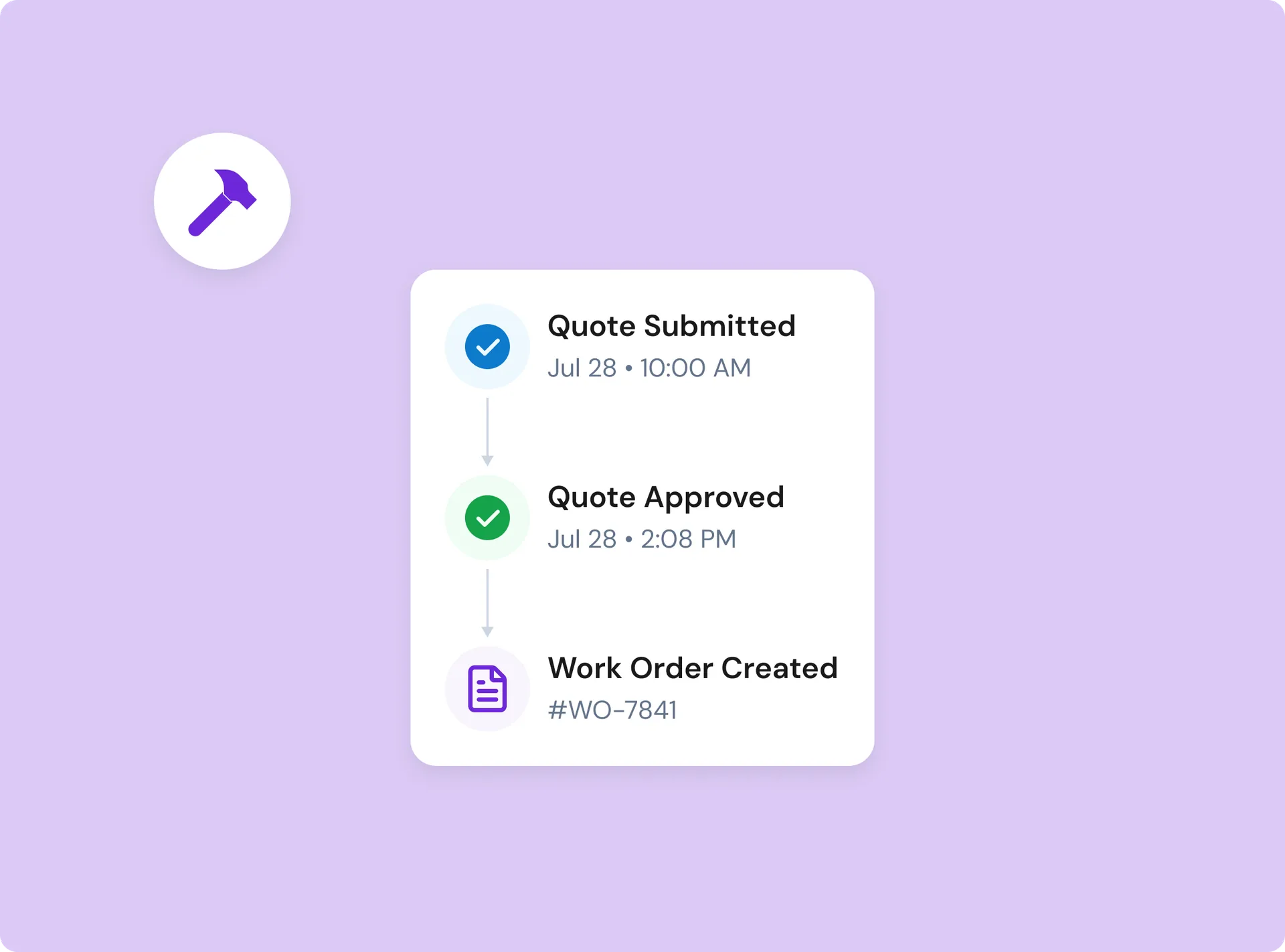 A job moving from quote submitted to work order created