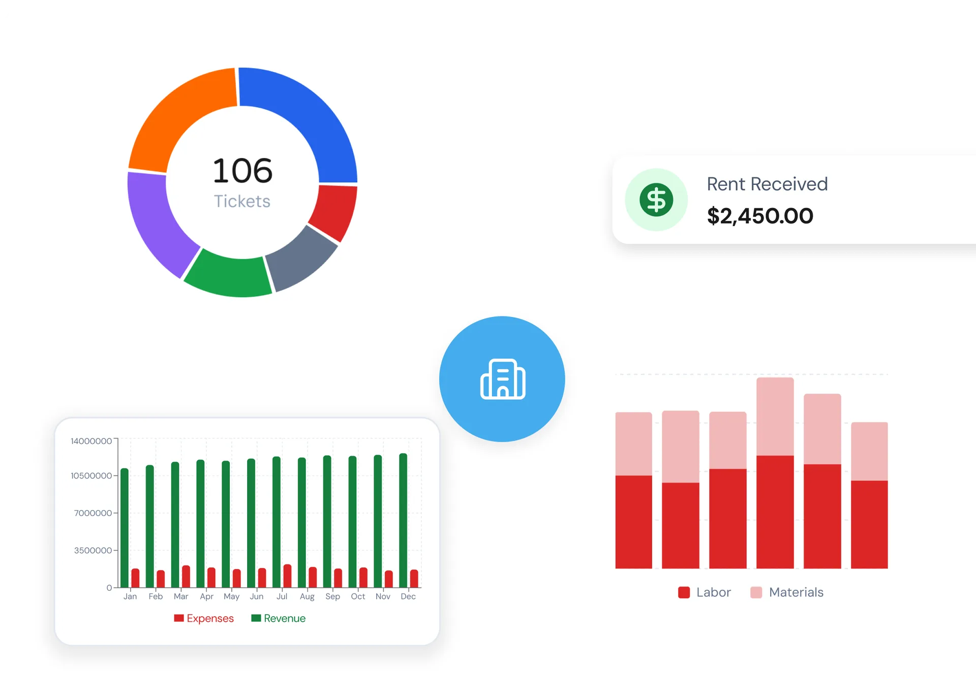Outstanding rent and occupancy figures shown on the PMS dashboard