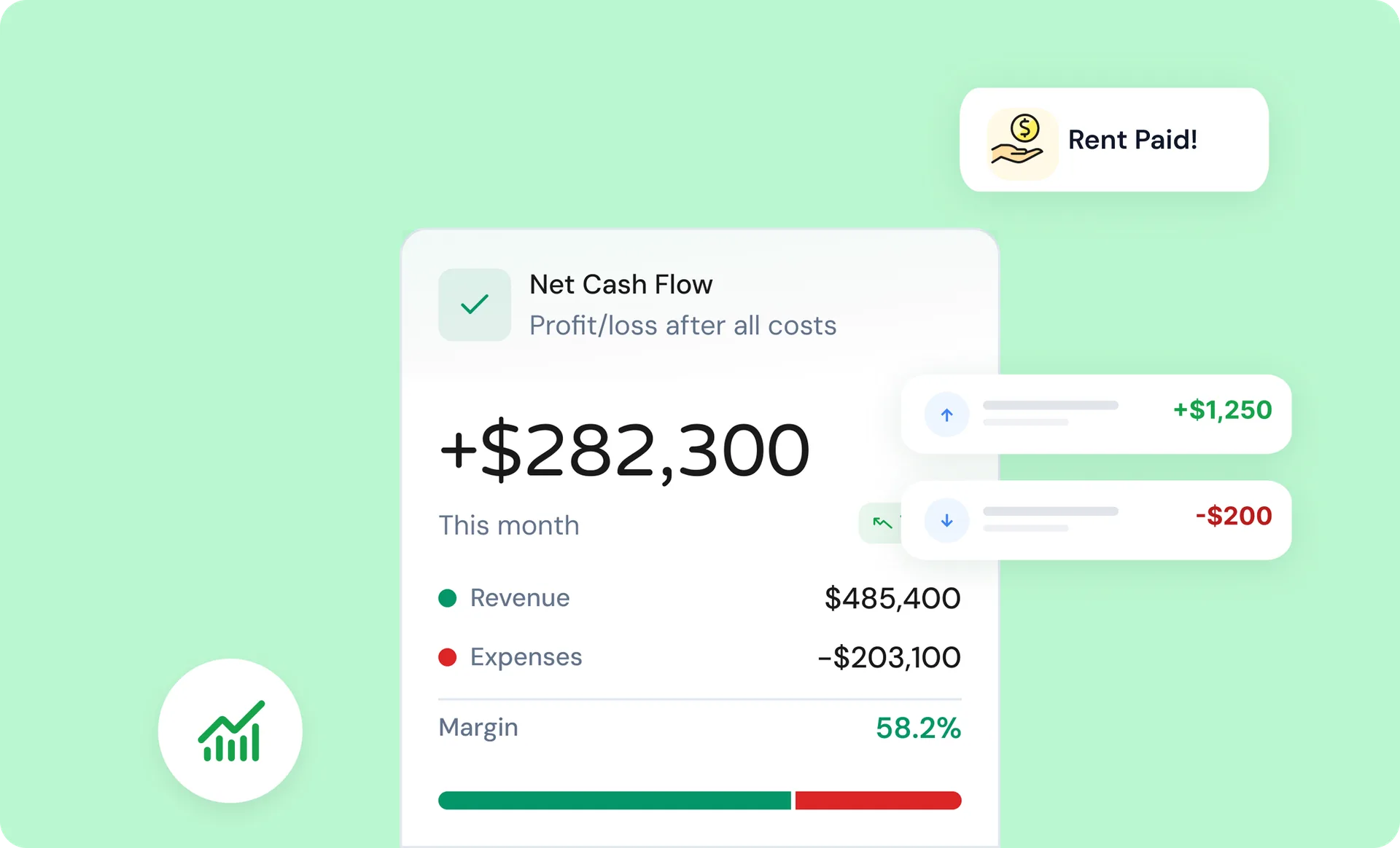 A net cash flow card showing revenue, expenses and margin